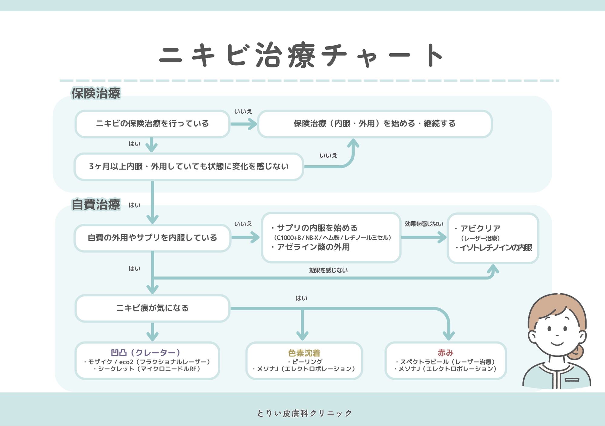 治療方法イメージ